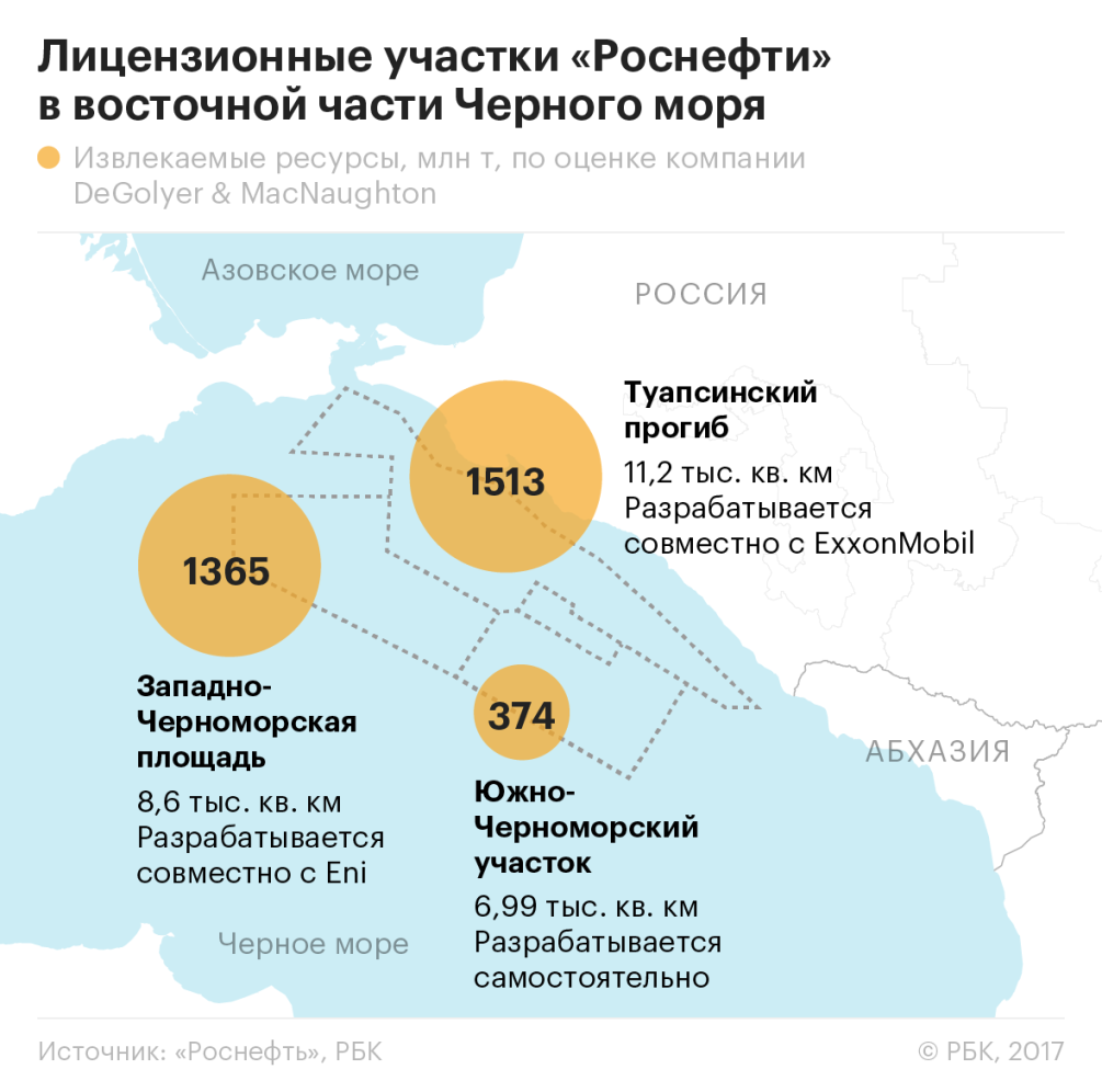 «Роснефть» остановила работы на участке шельфа Черного моря из-за санкций —  РБК