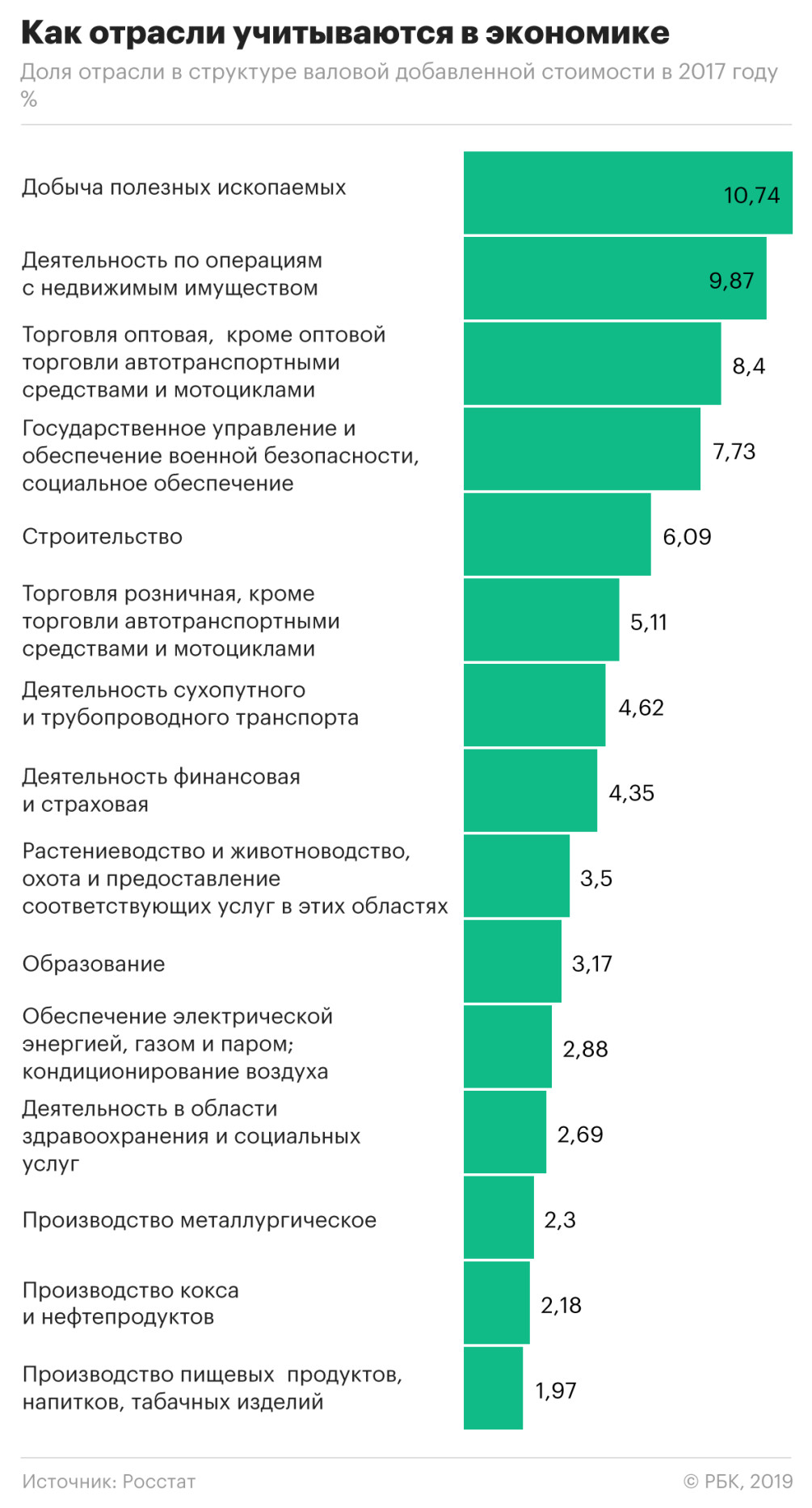 Чем объясняется неожиданное ускорение российской экономики — РБК