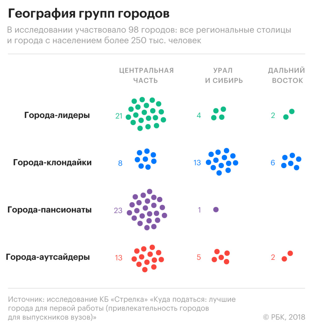 Посмотрите - Города-миллионники России в 2019 году видео Смотреть - Города-миллионники России в 2019 году видео