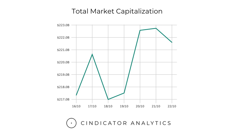 как определить чей биткоин