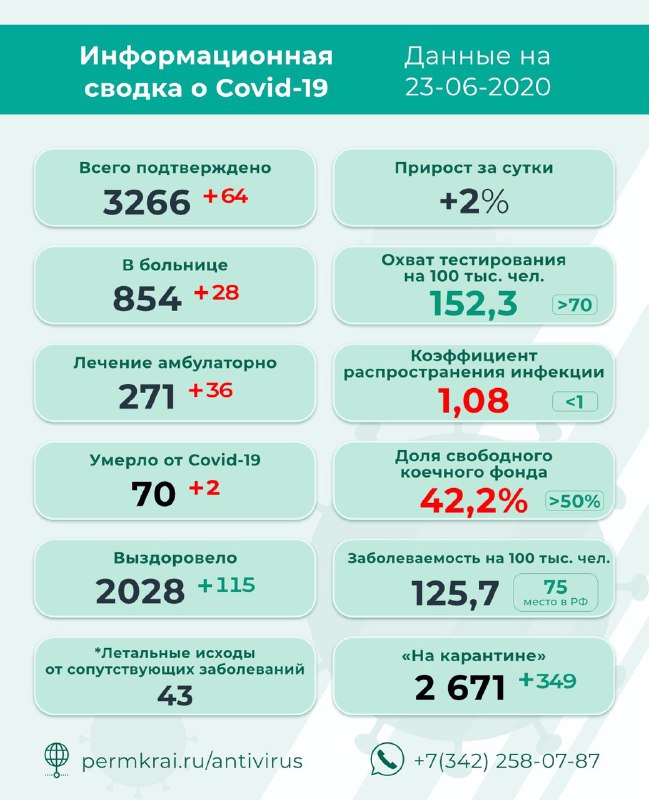 Фото: Оперштаб по противодействию распространению коронавирусной инфекции
