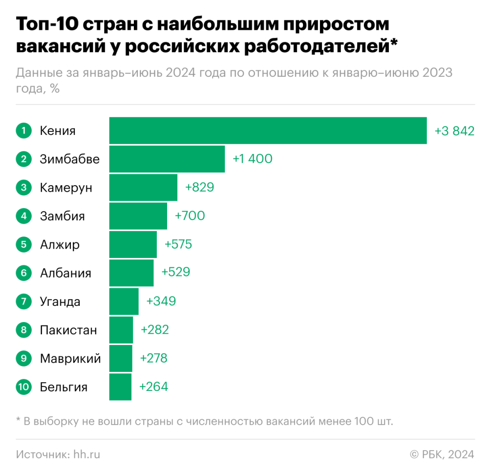 Рекрутеры заявили о буме привлечения работников из Африки — РБК