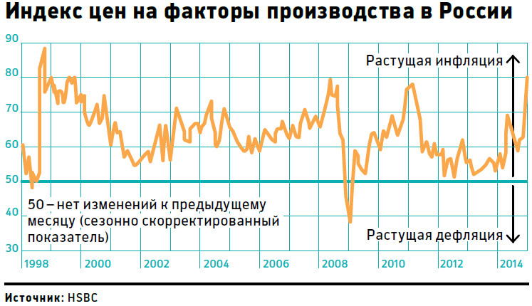 Курсовая Работа Инфляция В России 2022