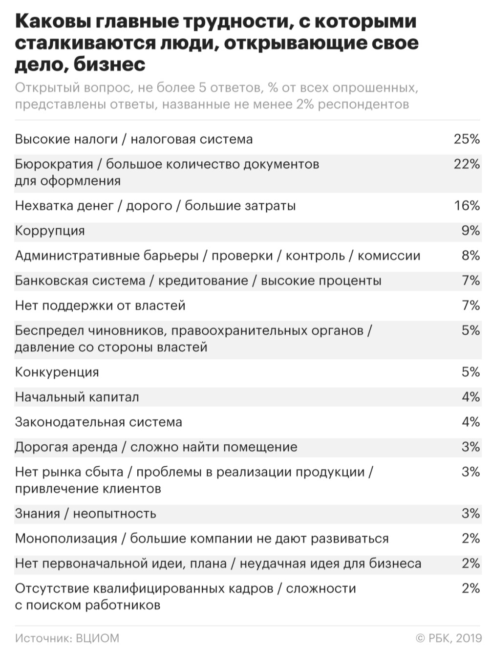 Клиенты сохраняют недоверие :: Политика :: Газета РБК