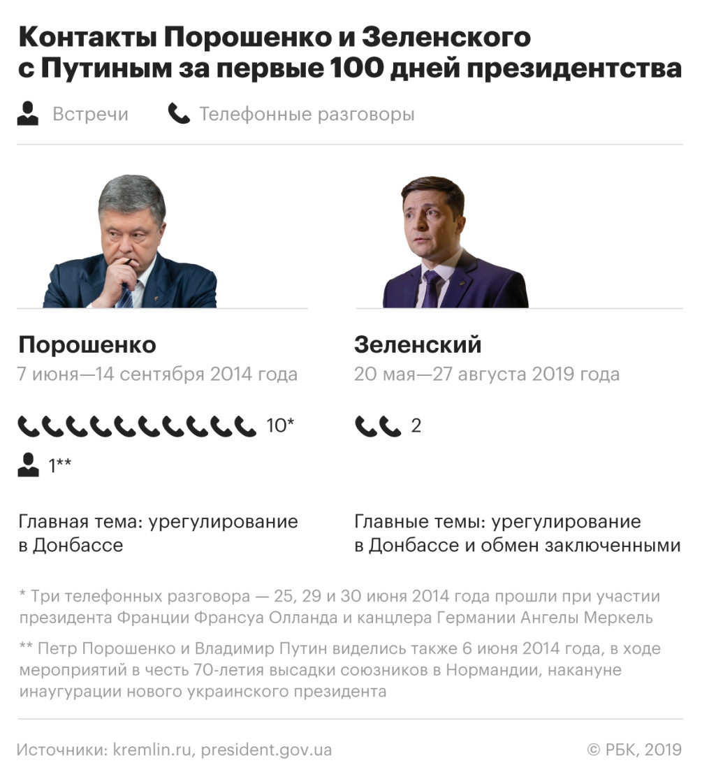 100 дней Владимира Зеленского: три главные удачи и три основные неудачи —  РБК