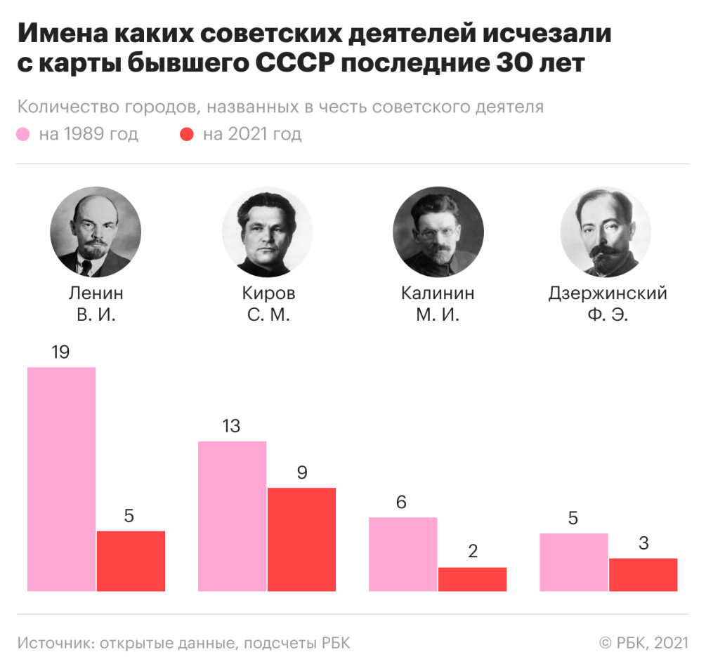 Без Октемберяна и «Красной площади»: как переименовывали Советский Союз —  РБК