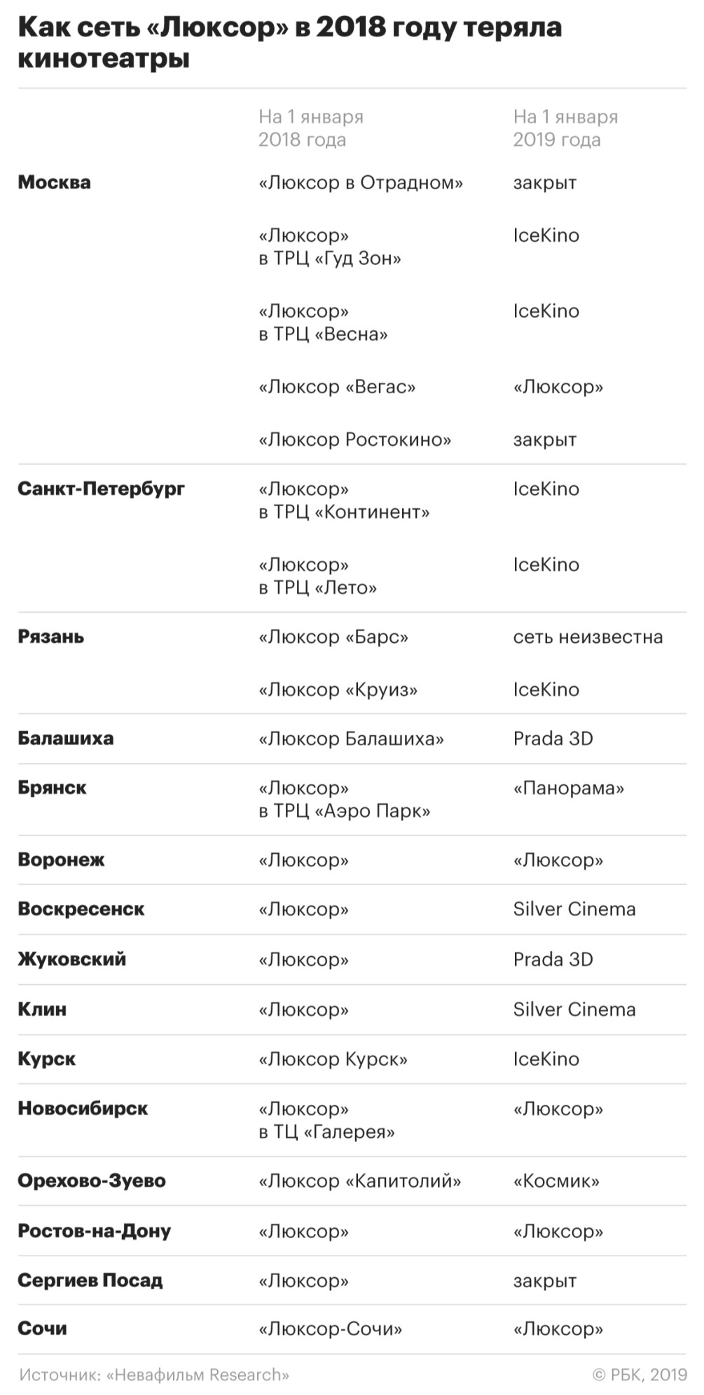 Люксор» уходит с большого экрана :: Технологии и медиа :: Газета РБК