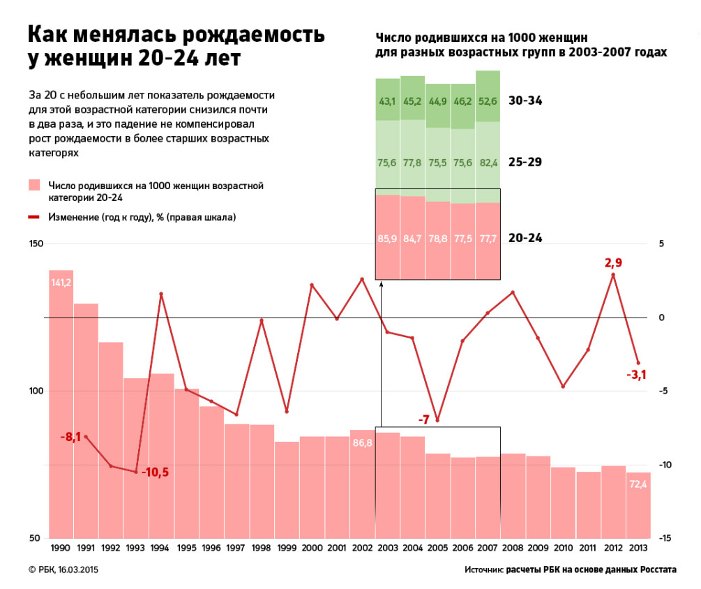 Демография