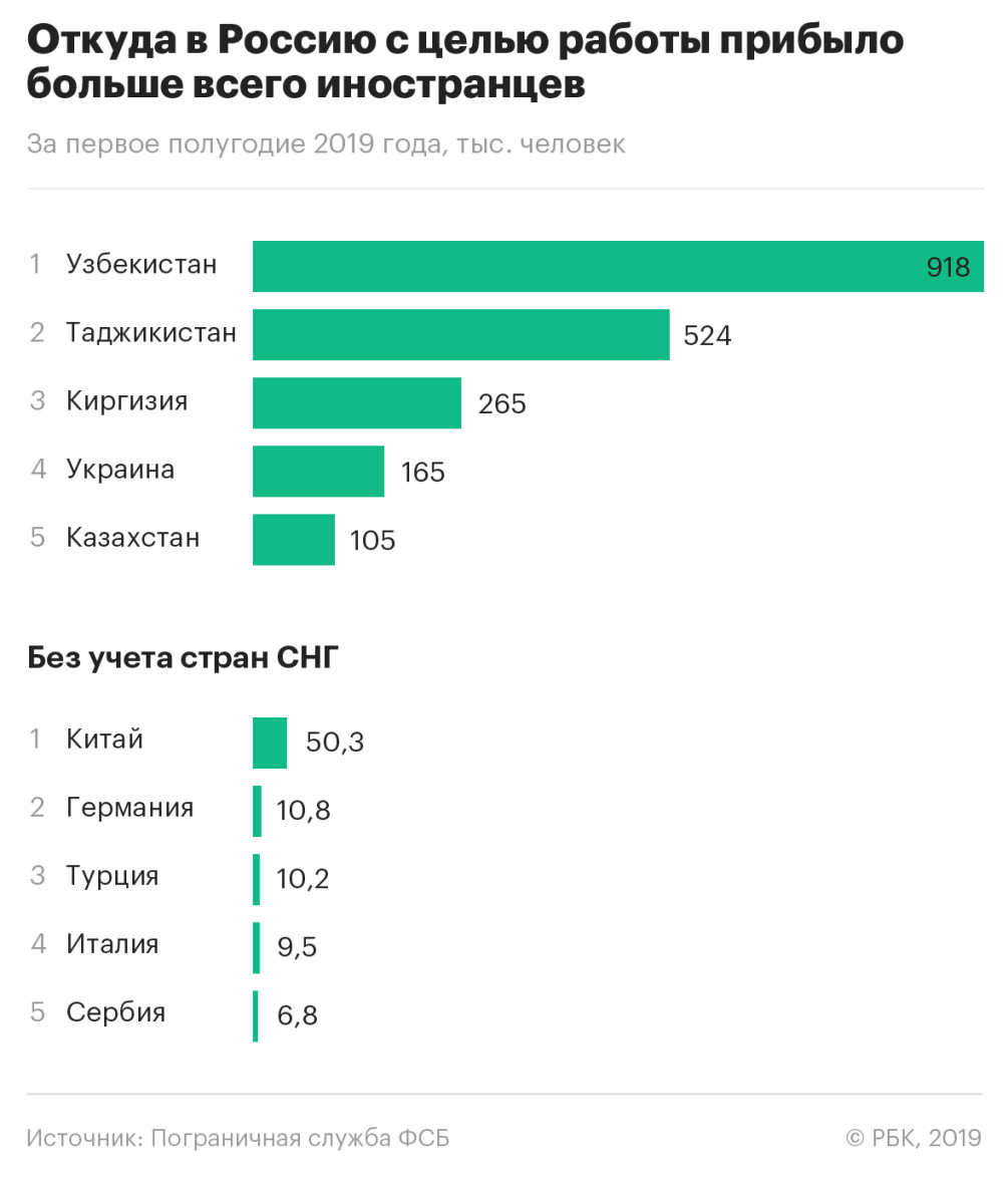 Статья: Эмиграция или иммиграция