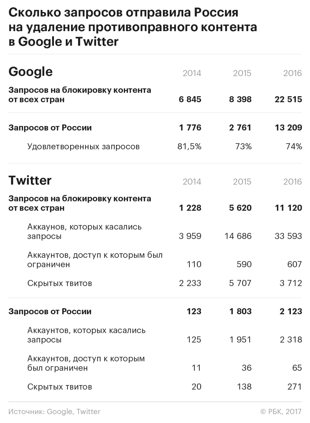 Блоковая система Рунета :: Технологии и медиа :: Газета РБК