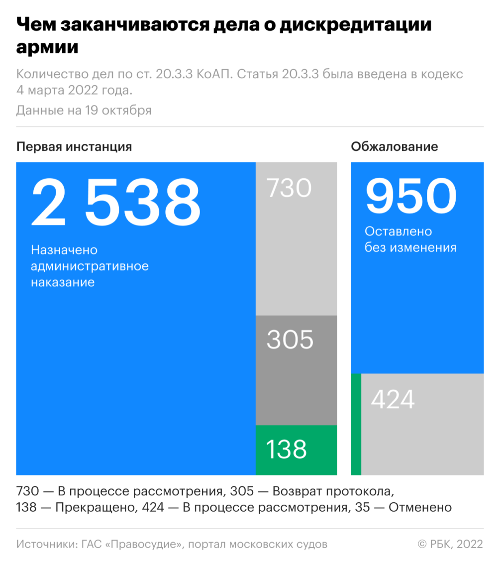 Краснодарский край вошел в тройку лидеров по дискредитации :: Политика ::  Газета РБК