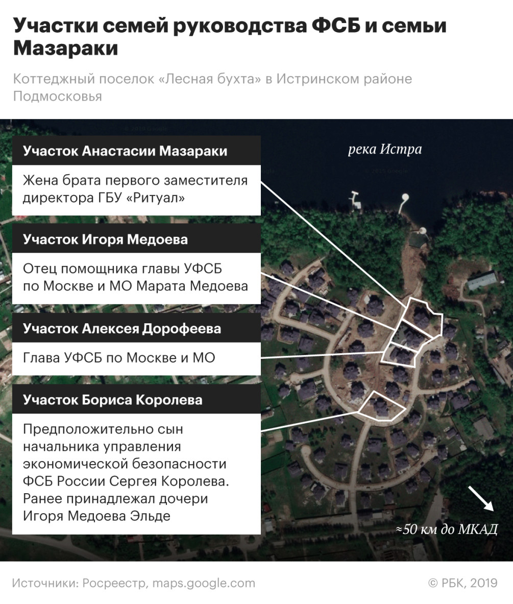 Расследование Голунова о похоронном бизнесе и московском УФСБ. Главное — РБК