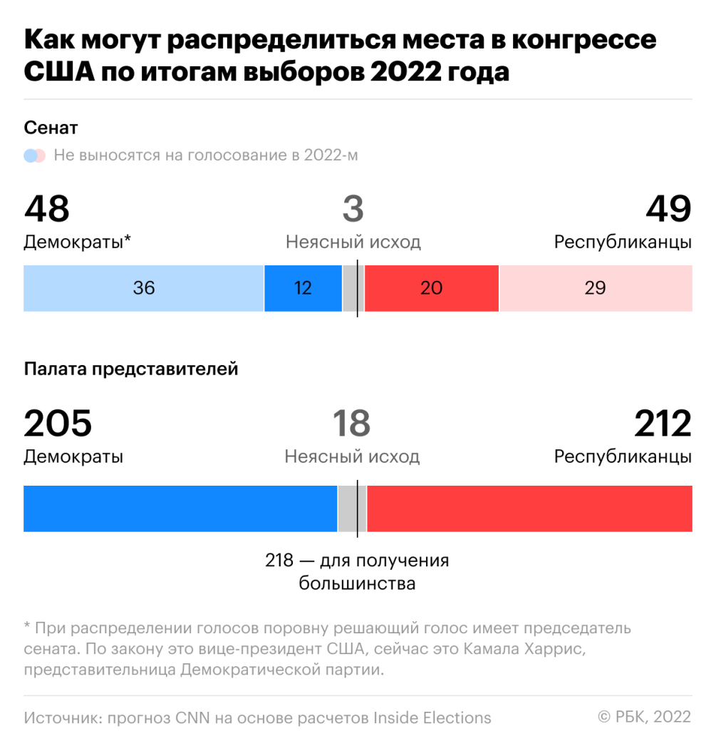 Поворот на красный :: Политика :: Газета РБК