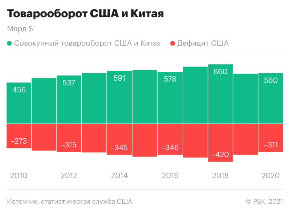 Сайт продаж сша