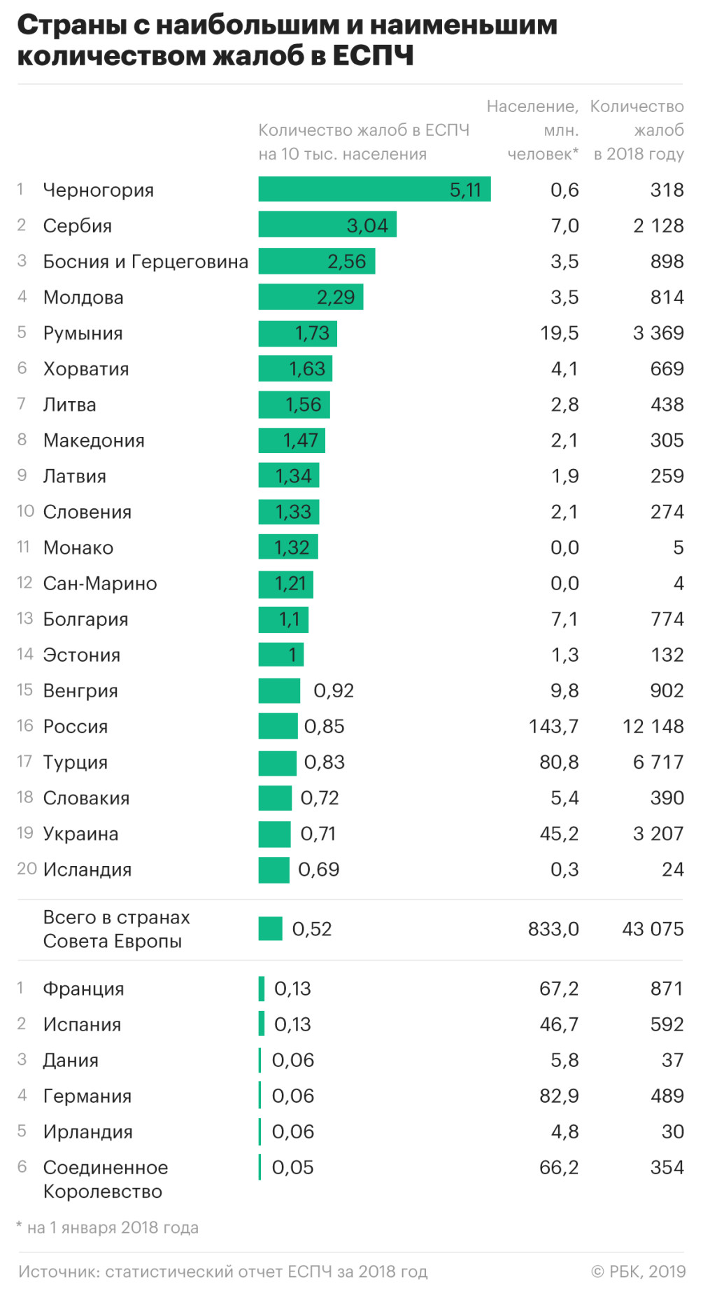 Как удалить жалобу в телеграмме фото 79