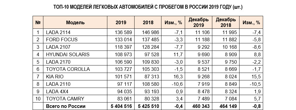 Динамика Цен На Новые Автомобили По Годам Динамика Цен На Новые Автомобили По Годам