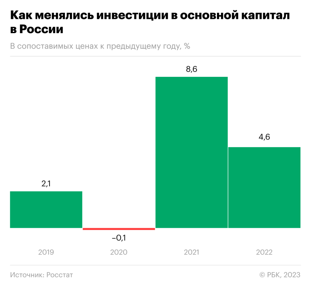 Алтайский рекреационный рывок :: Экономика :: Газета РБК