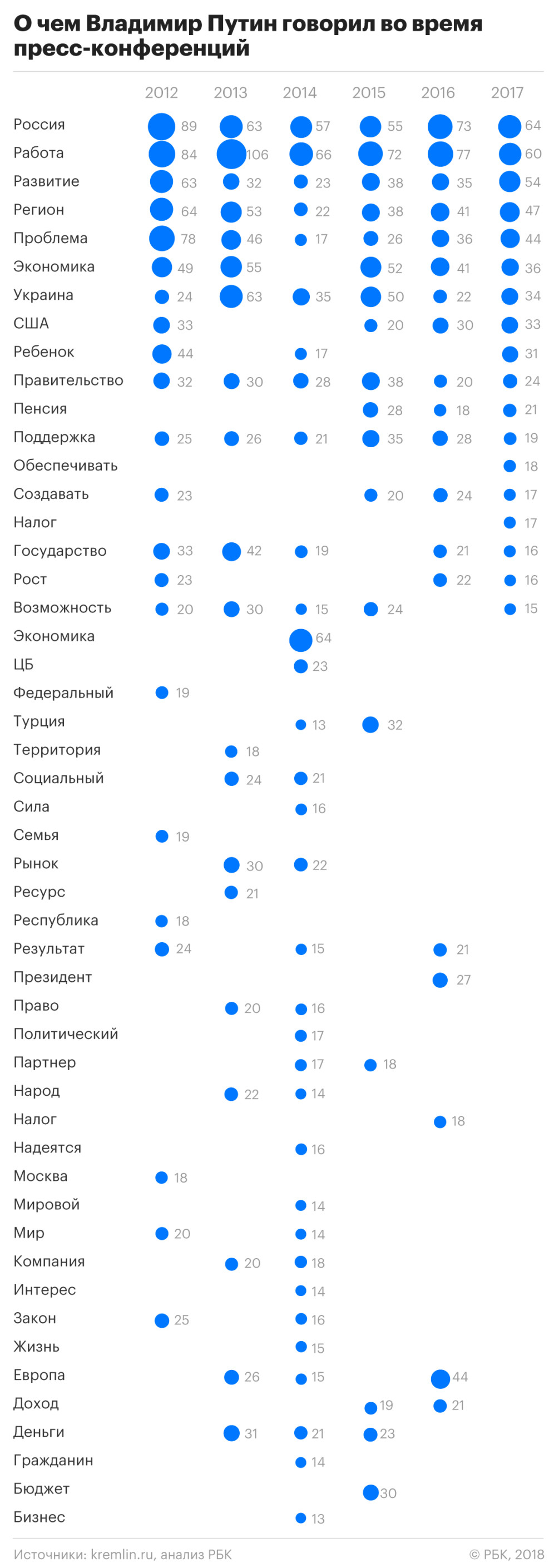 Население России на 2019 год рекомендуем Население России на 2019 год советуем