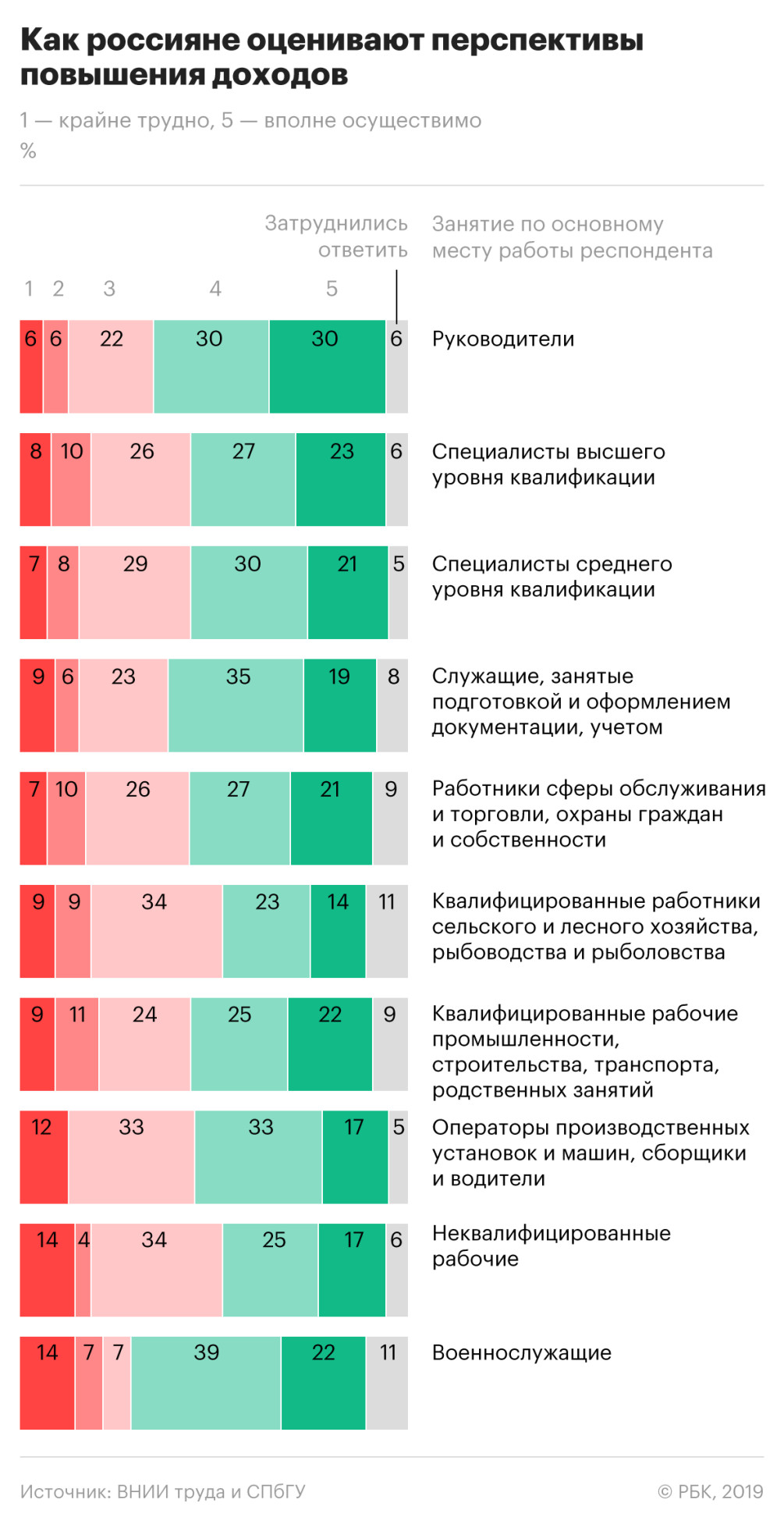 Военные и топ-менеджеры держат карман шире :: Экономика :: Газета РБК