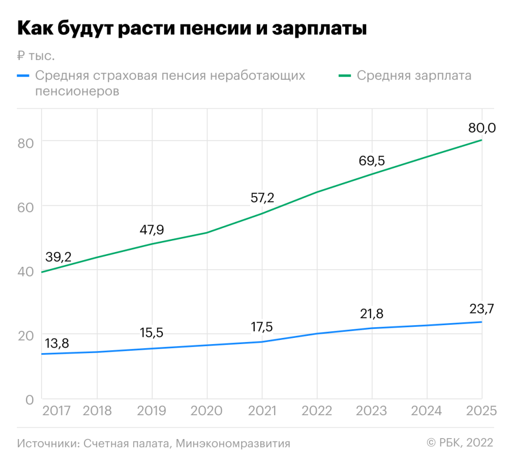 Уровень пенсий в Казахстане