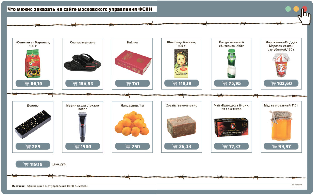 Фсин Магазин Официальный Сайт Сизо