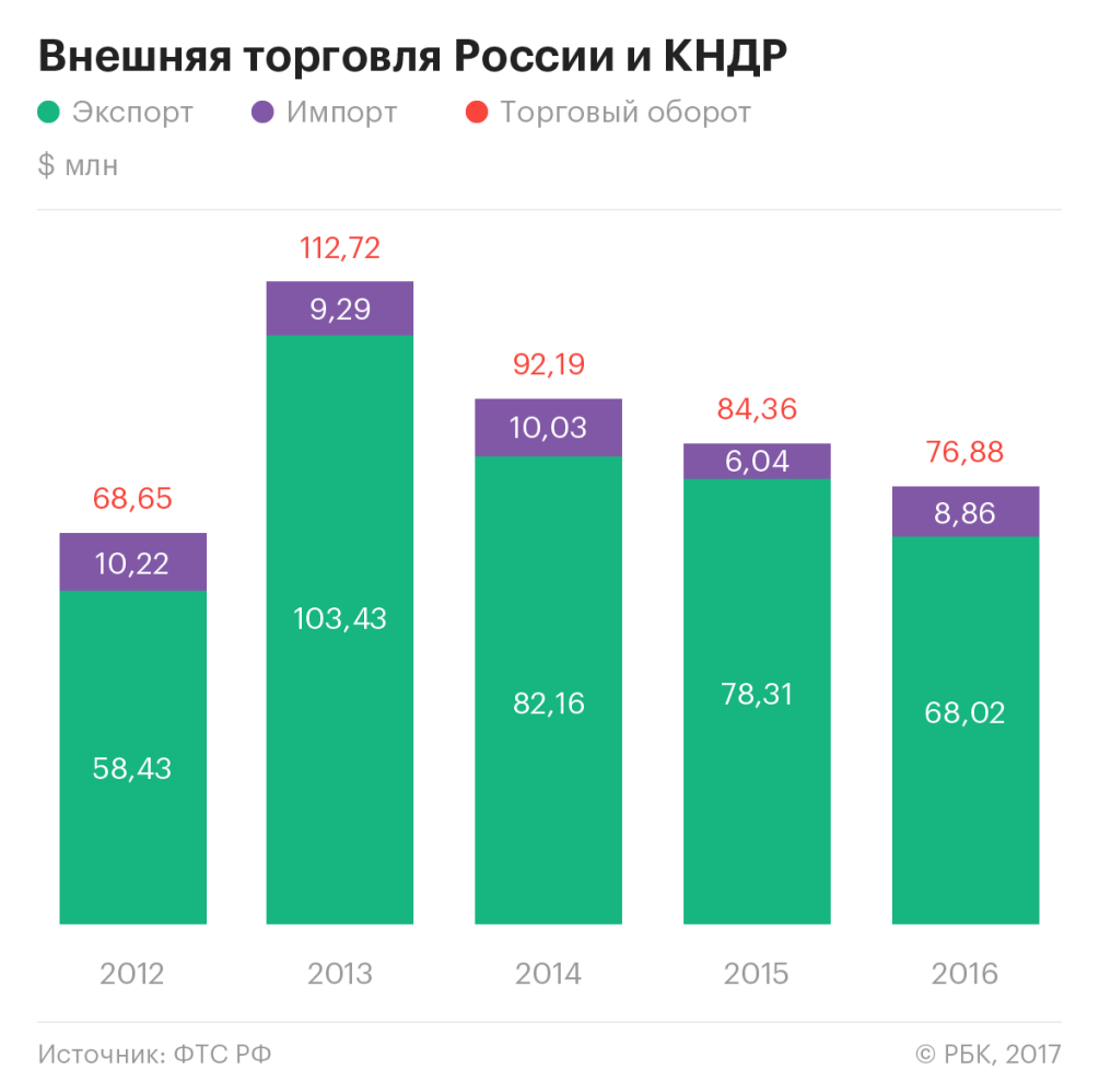 Расписание новогодних елок в тюмени 2019 новые фото Расписание новогодних елок в тюмени 2019 новые фото