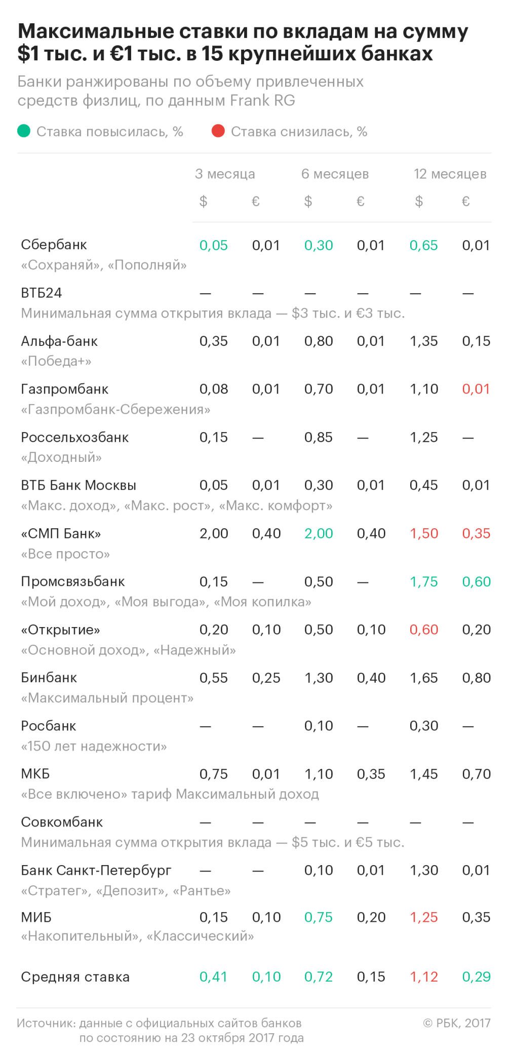 Валюта ждет нового года :: Финансы :: Газета РБК