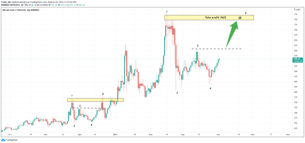 portafoglio bitcoin più affidabile