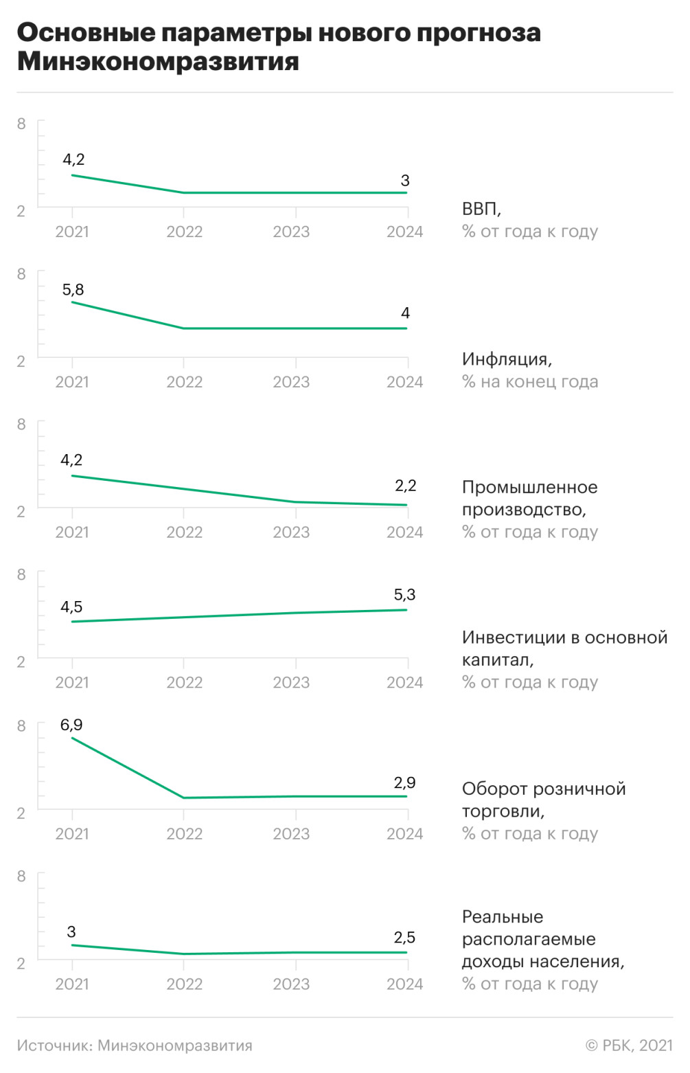 ВВП и инфляция идут рука об руку :: Экономика :: Газета РБК