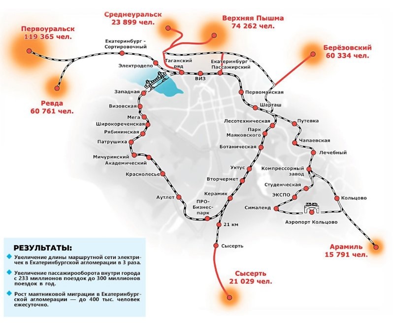 Фото: официальная документация проекта