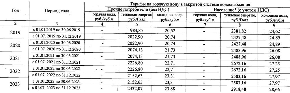 Фото: Копия приказа Службы по тарифам Калининградской области