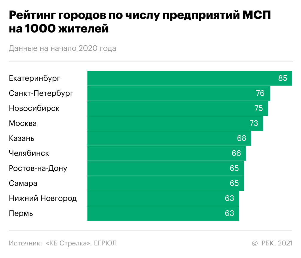 Малая победа строительства над торговлей :: Экономика :: Газета РБК