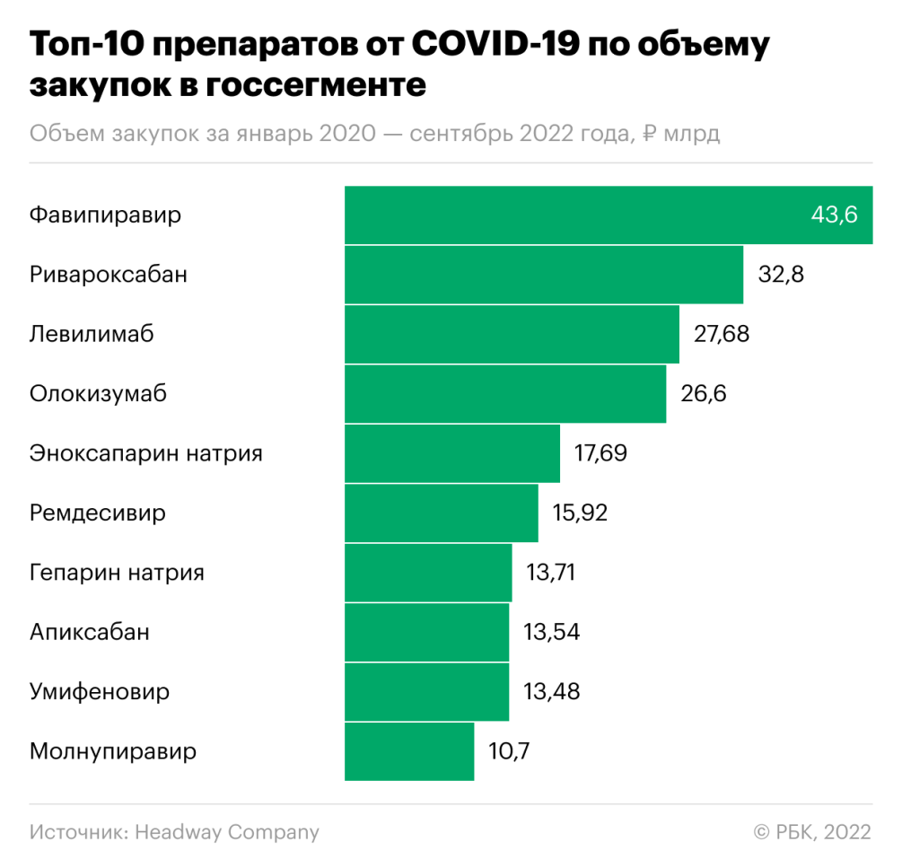 Таблетированные полтриллиона :: Общество :: Газета РБК