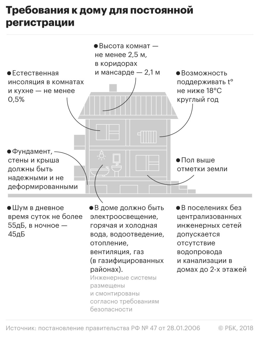 что нужно чтобы прописаться в своем доме (100) фото