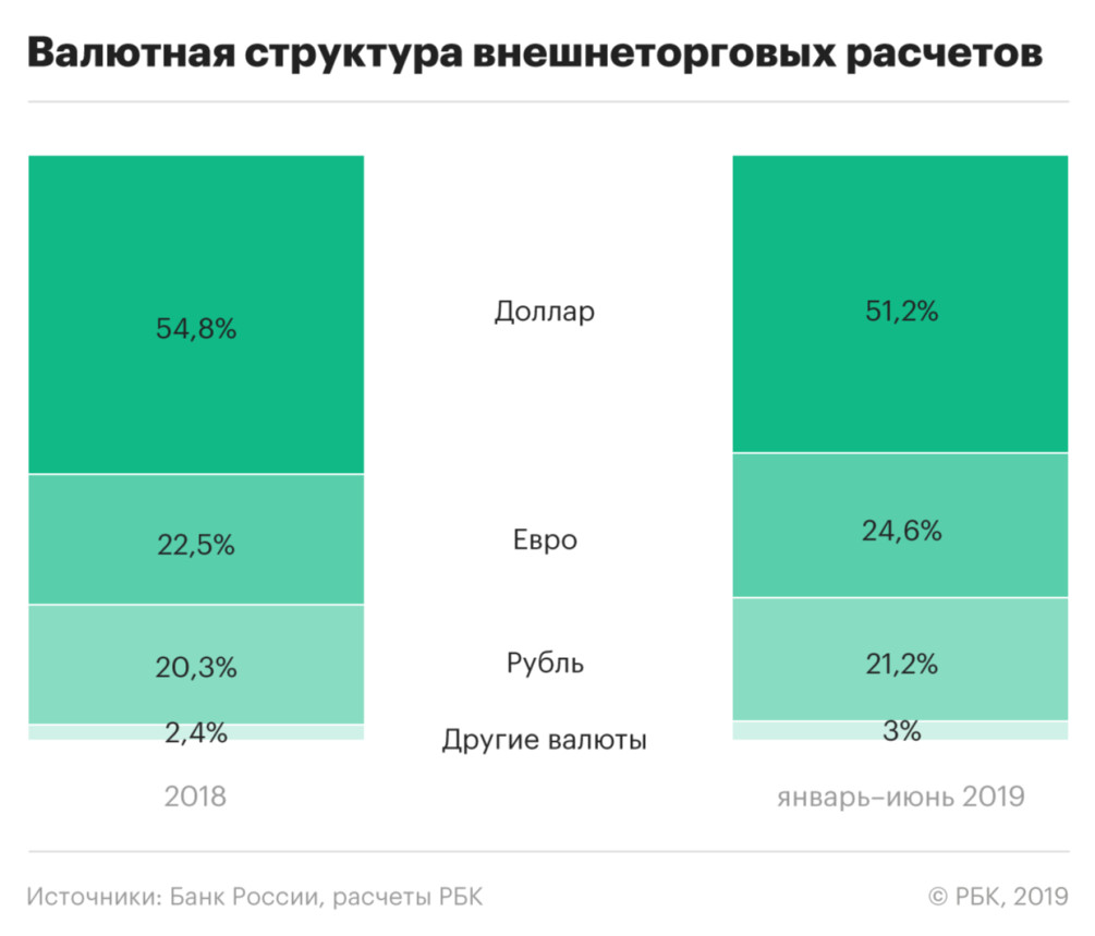 Реферат: Девальвация рубля в разрезе международной торговли