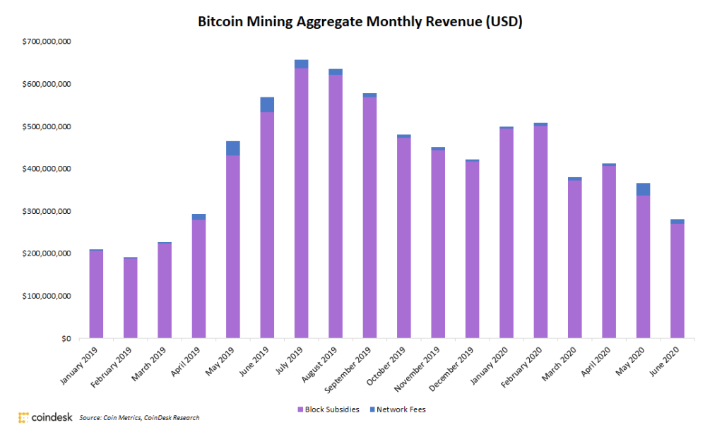 Фото: CoinDesk