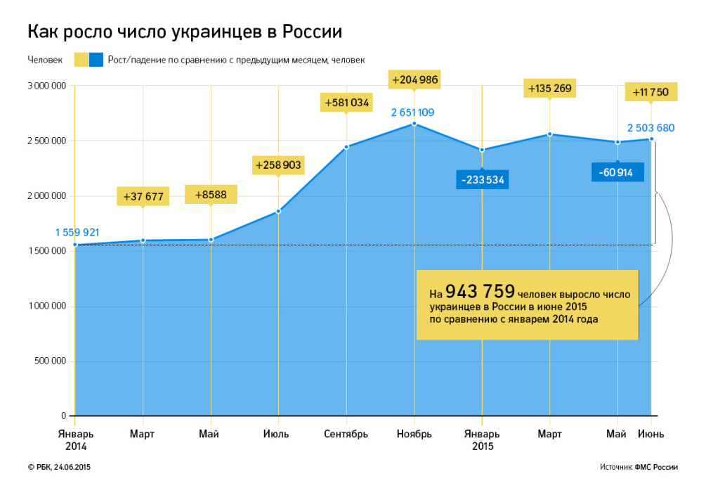 “Институт убежища не работает”: что происходит с беженцами в России?