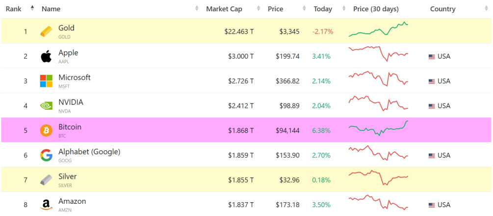 Крупнейшие по рыночной капитализации активы. Источник: Coinmarketcap