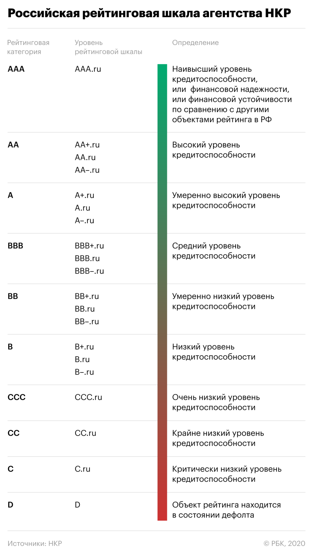 Контрольная работа: Инвестиционный рейтинг России