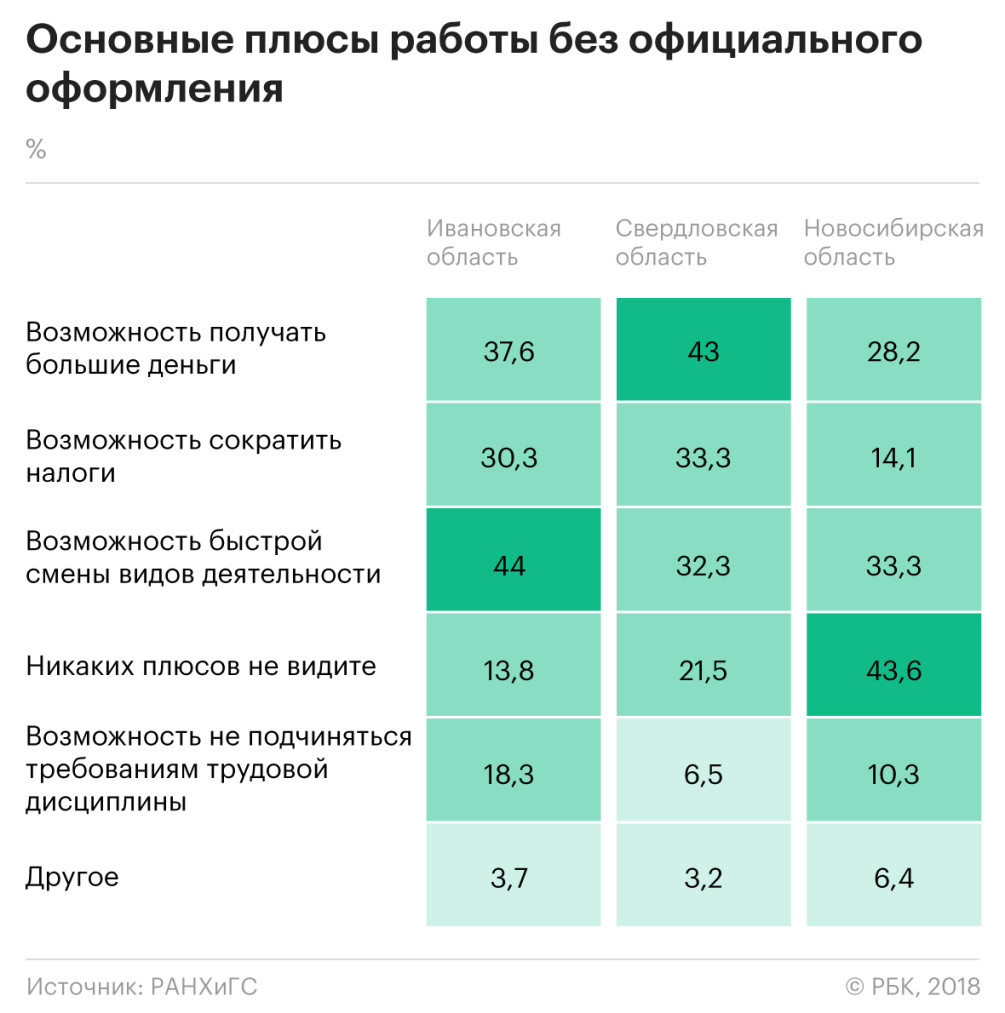 Неоформившееся поколение :: Общество :: Газета РБК