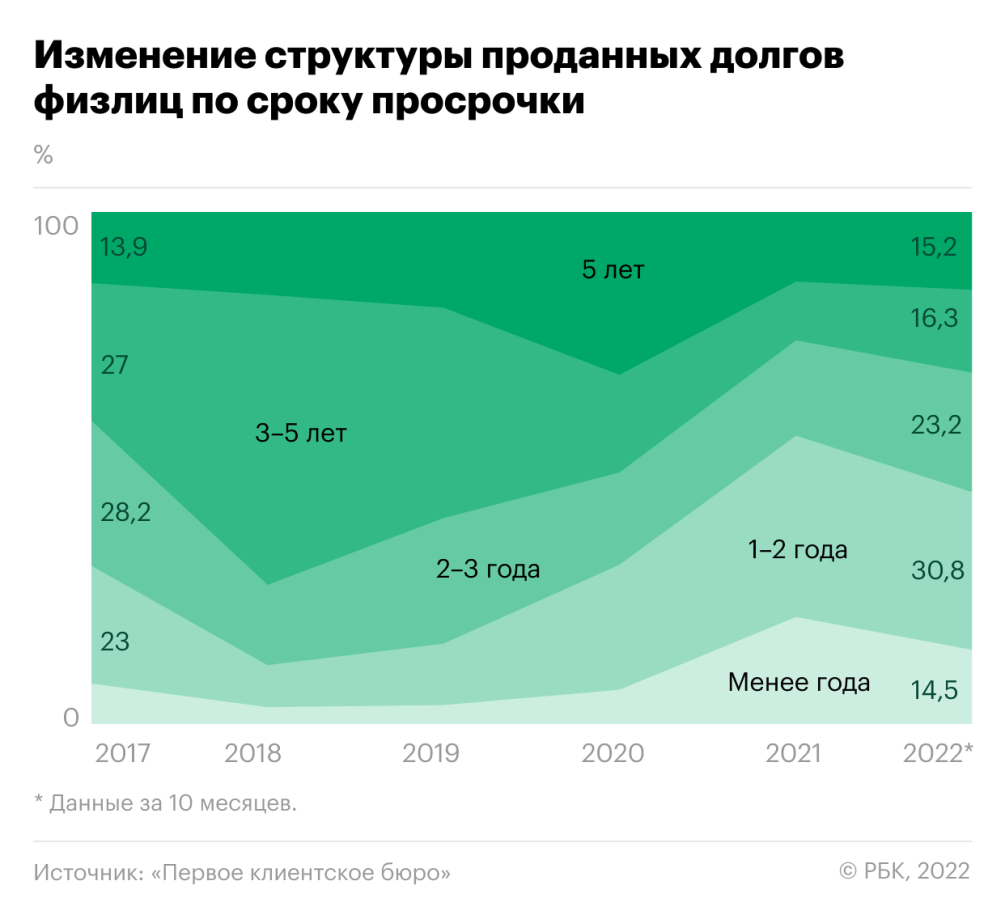 Банки придержали свежие долги :: Финансы :: Газета РБК