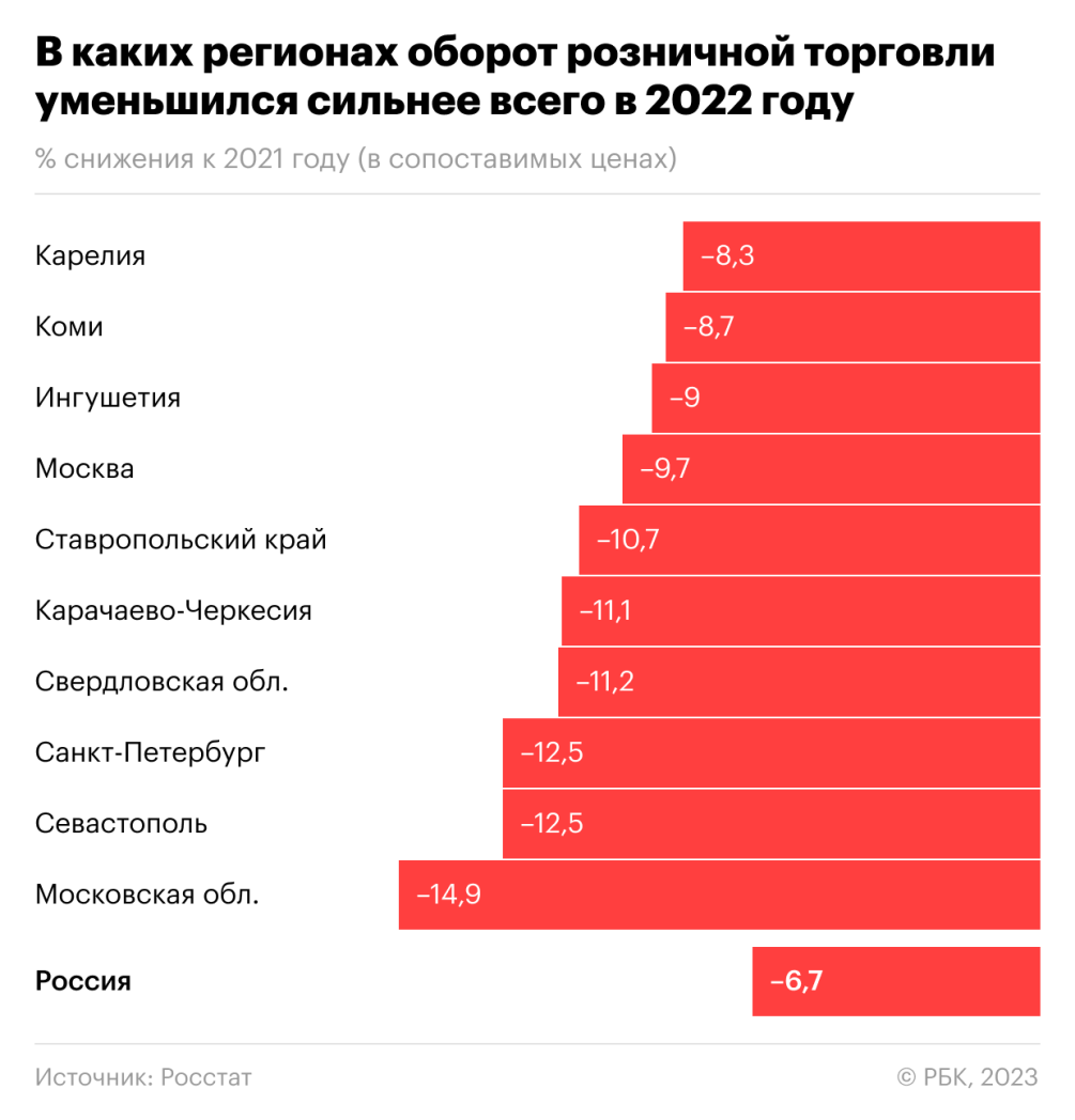 Почему в 12 регионах России росли доходы граждан вопреки спаду экономики —  РБК