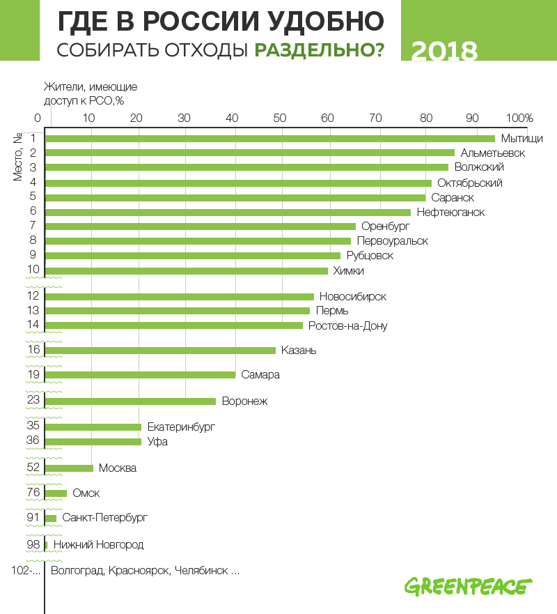 Фото: www.greenpeace.org