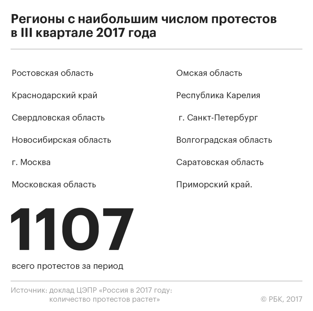 Реферат: Социальный портрет российского фермера