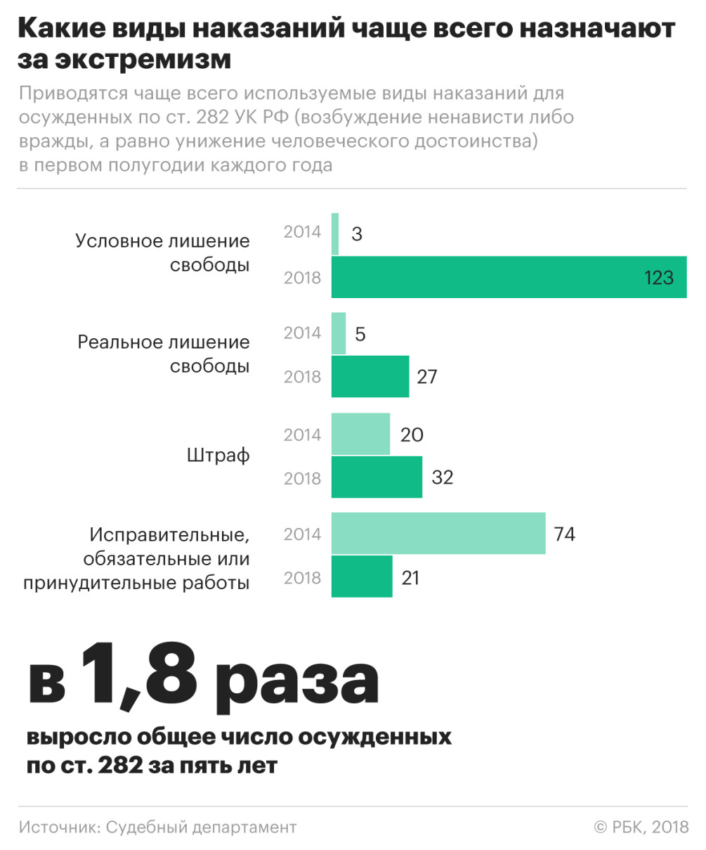 Ненависть пошла на убыль :: Общество :: Газета РБК