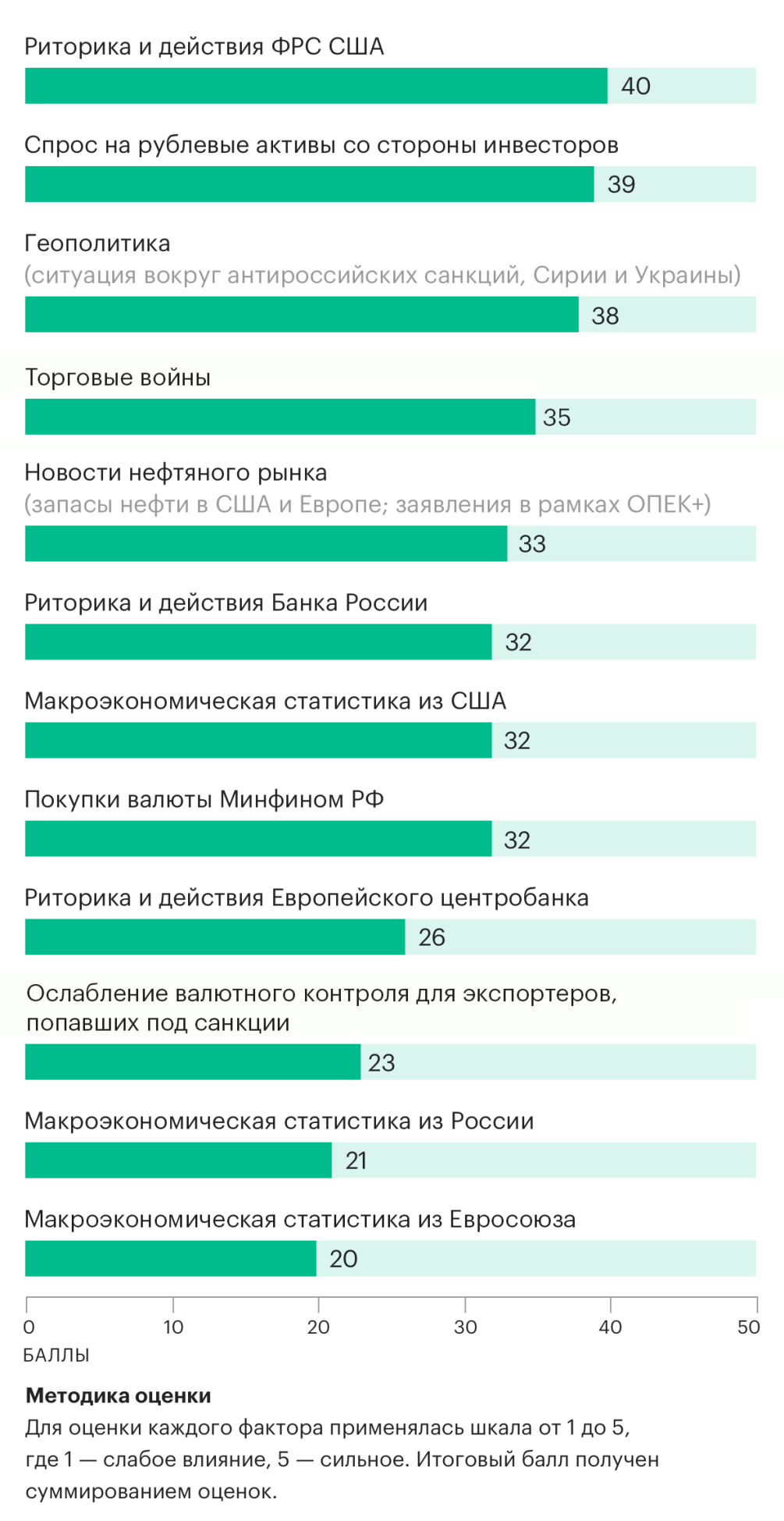 Что будет с рублем в ближайшее время Что будет с рублем в ближайшее время