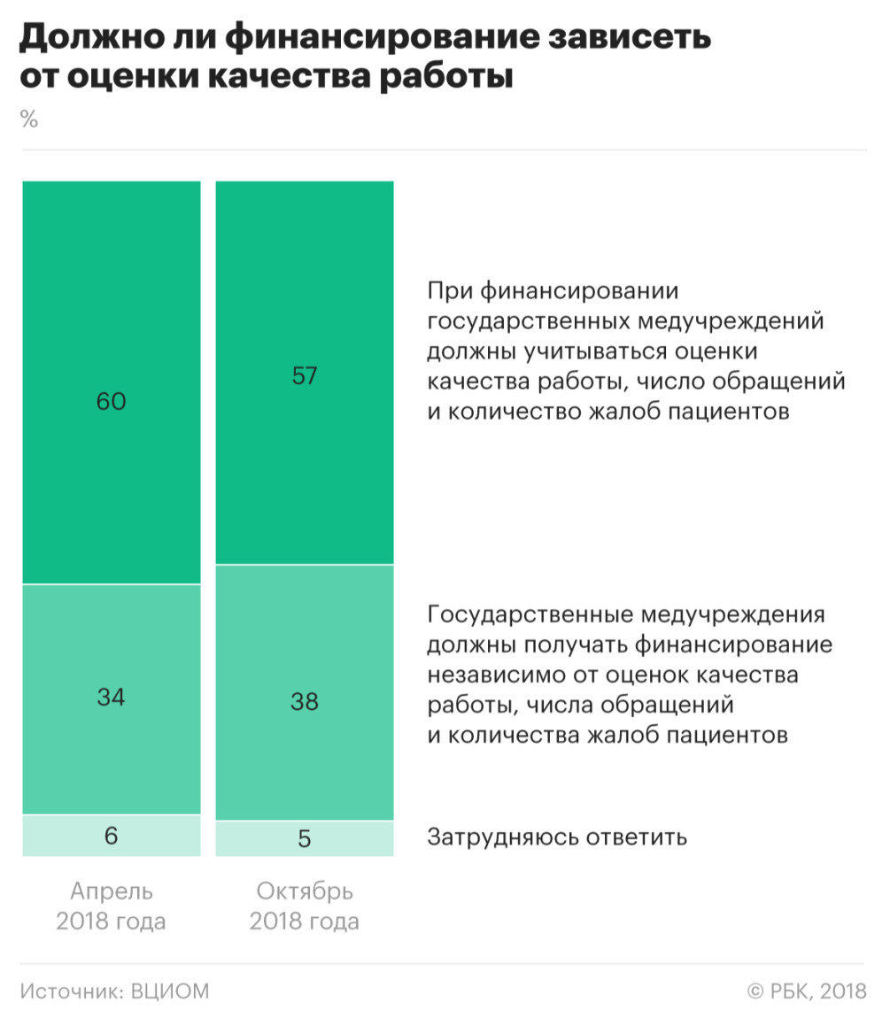 Пациенты прописали врачам больше контроля :: Общество :: Газета РБК