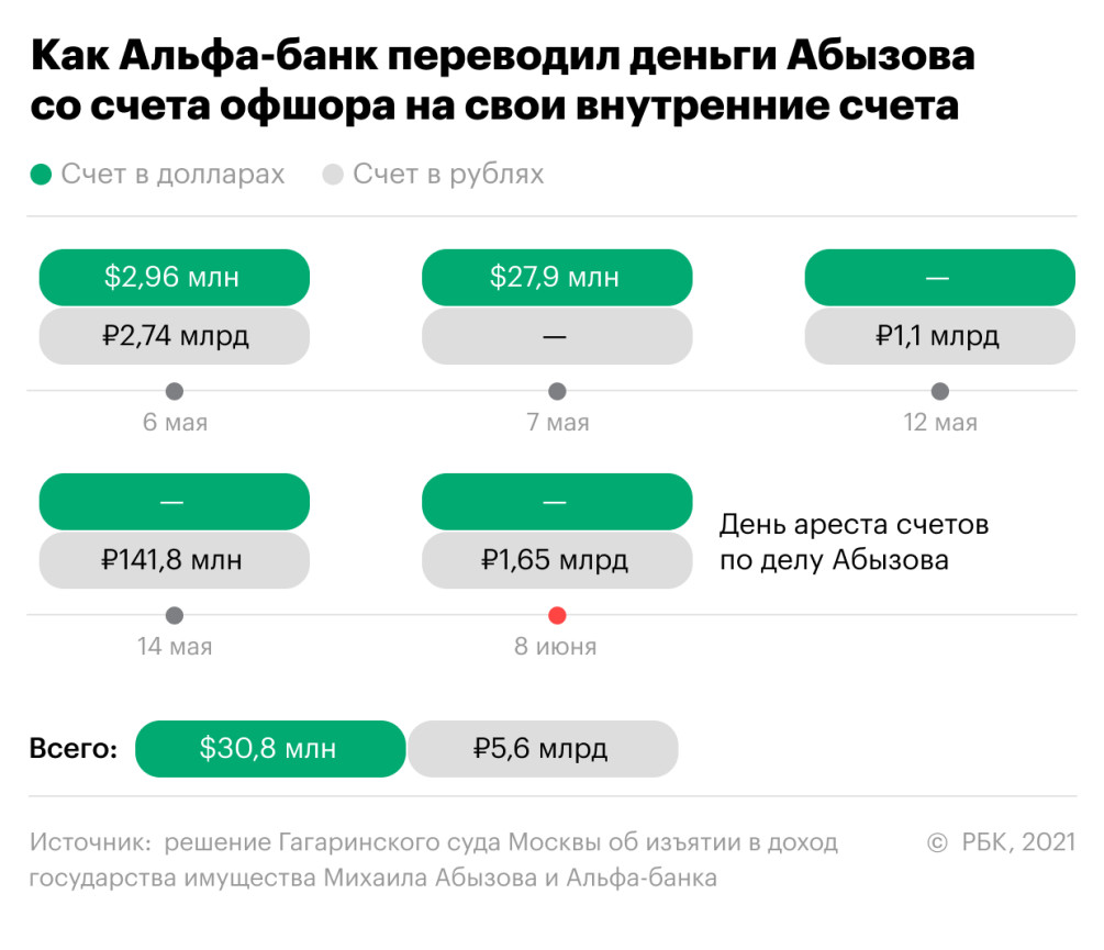 Альфа-клиент с тонокомпенсацией :: Общество :: Газета РБК