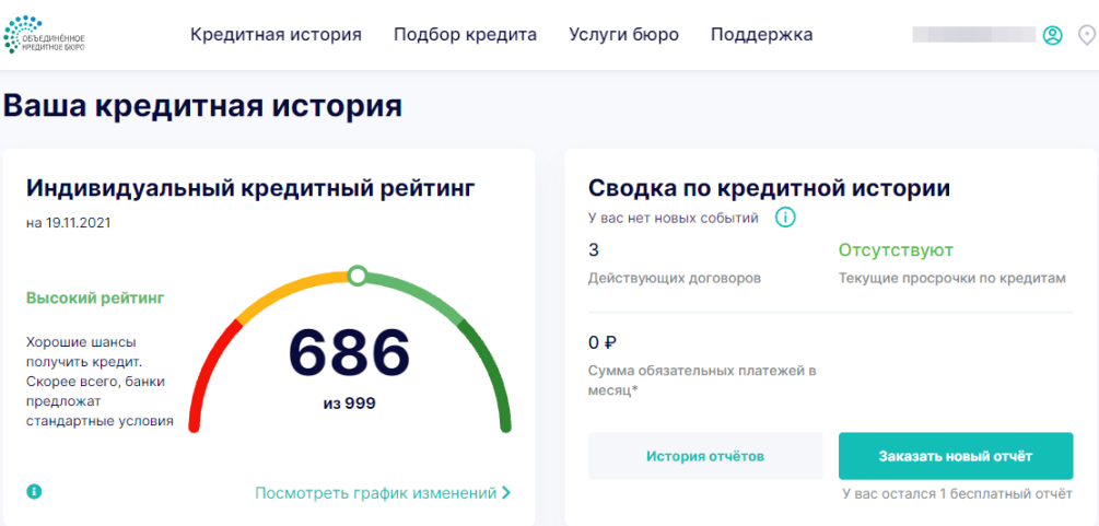 Окб кредитная история получить. Кредитный рейтинг. Персональный кредитный рейтинг. Рейтинг кредитной истории. ОКБ кредитная история рейтинг.