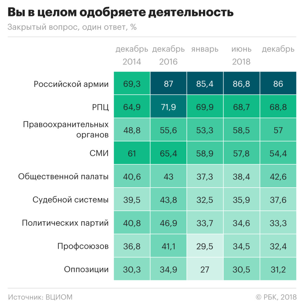 Верные союзники: армия и церковь :: Политика :: Газета РБК